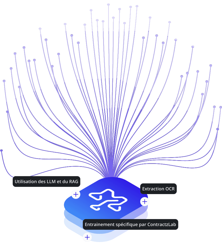 ContractzLab Module